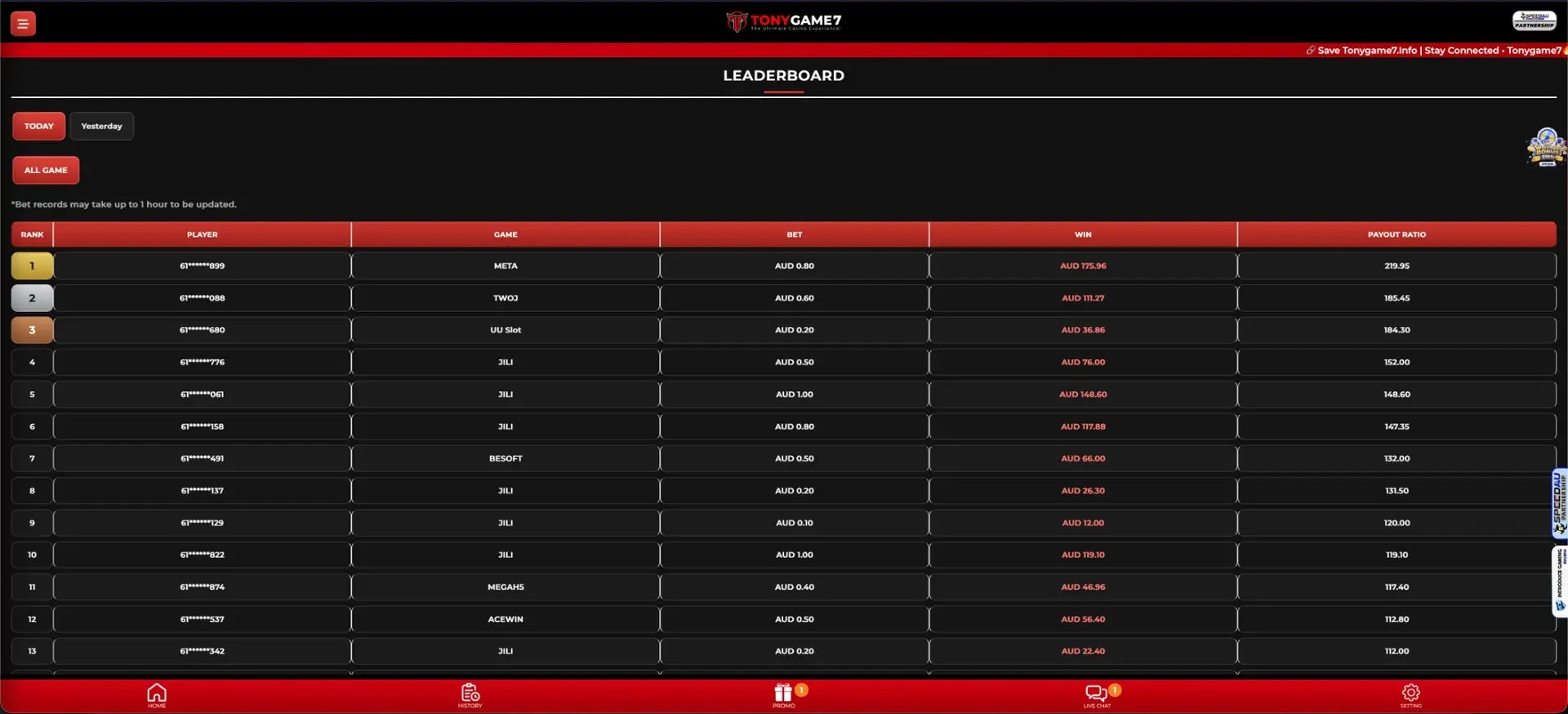 Tonygame7 daily leaderboard and payout ratios